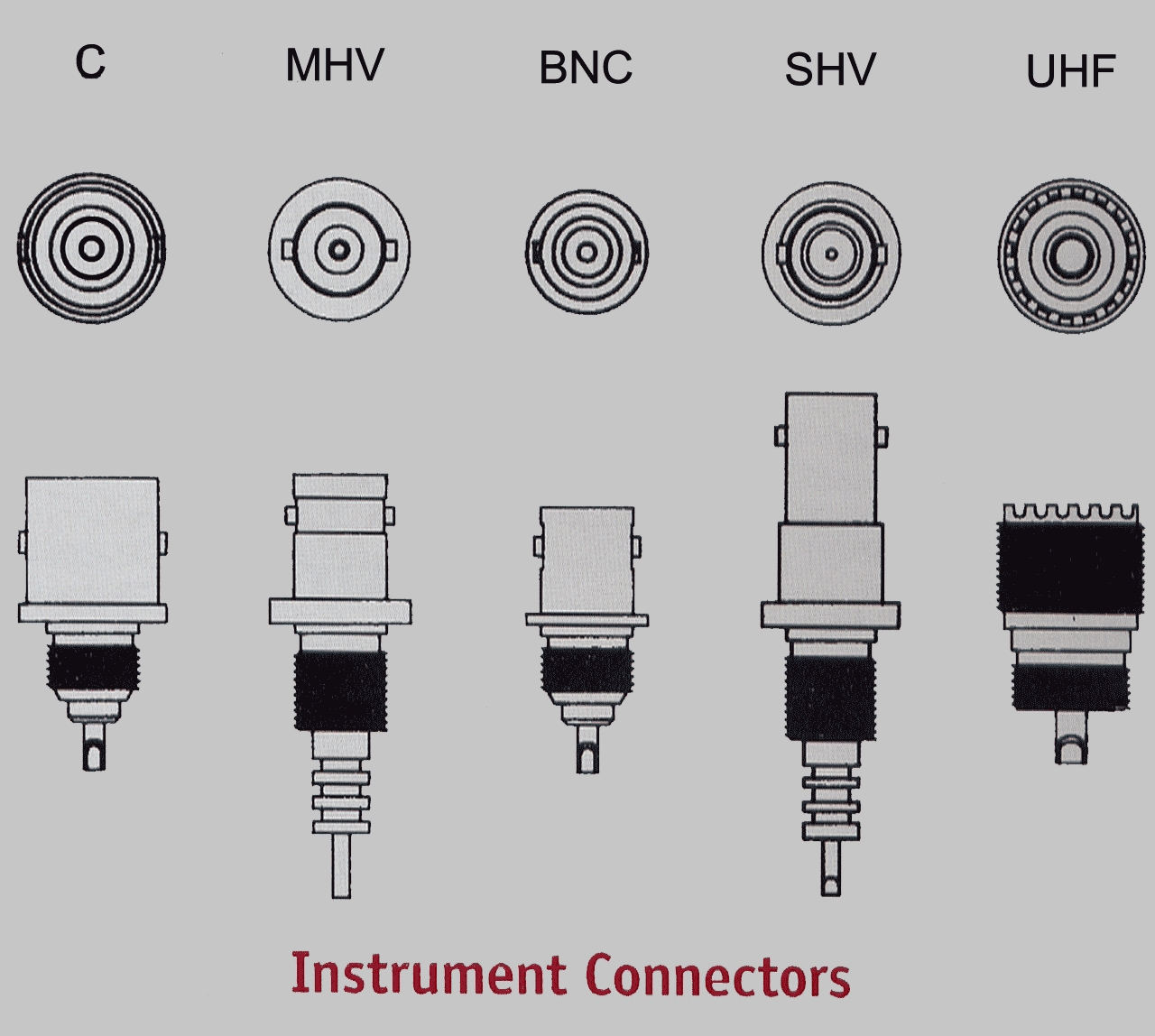 Instrument Connectors