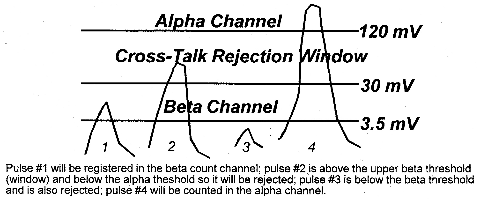 nwsltr 34re alpha beta channel thresholds